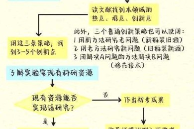 从入门到精通：如何找外文论文的完整科研战术手册
