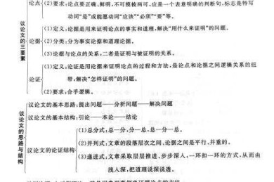 揭秘高分议论文的底层逻辑：一篇关于“作文框架怎么写议论文”的系统研究