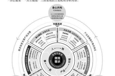 从菜鸟到高手：论文图表选择的底层逻辑与实战指南