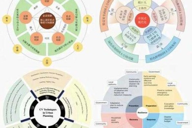 解构优秀学术论文：从核心要素到实战框架