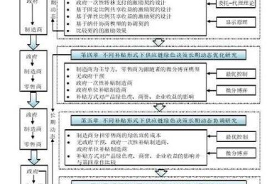 民俗论文怎么写？解密从田野到发表的完整路线图