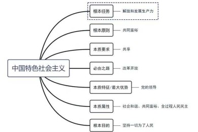 从学术伦理到实践指南：构建道德论文写作的系统方法论