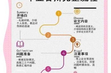 毕业论文什么内容：从开题到答辩的全流程拆解指南