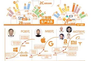 腾讯上怎么写论文：数字化写作新范式