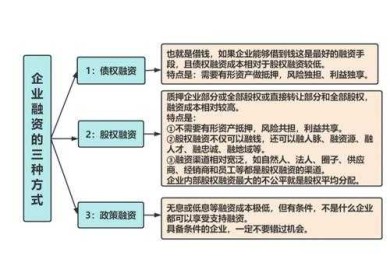 融资困局破冰指南：如何解决企业融资难的问题论文的底层逻辑与实战方法