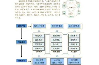 打破学术八股：论文结构创新的五维突破法