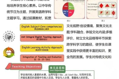 跨学科交流中的英语讲座论文写作突破术