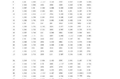初探论文中的神秘符号：t值背后的统计学意义