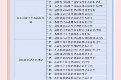 从萌宠到学术：关于宠物能写什么论文的深度拆解