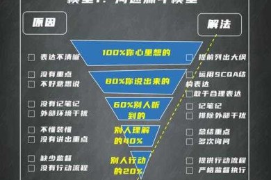 论文卡壳别慌张！让学姐指导论文怎么说的3个科学沟通模型