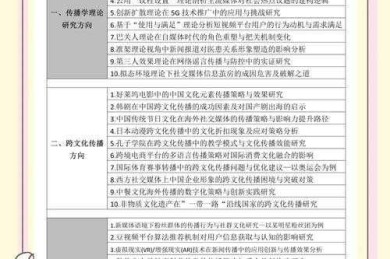 论文上什么网才能火？搞懂这5点让你的学术传播效率翻倍