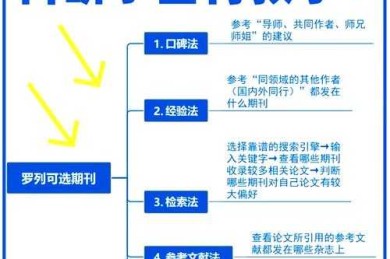 从零开始到投稿成功：如何准备论文的完整指南