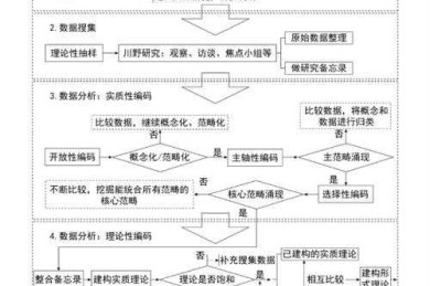学术标题设计的黄金三要素：避免掉坑的格式化指南