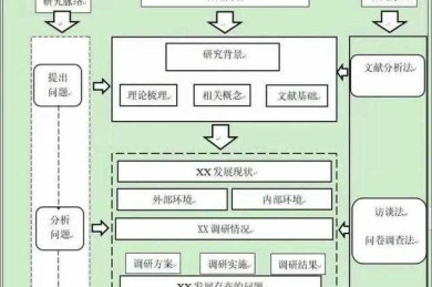 网上上怎么写论文：数字时代学术写作的系统化路径