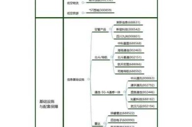 朋友圈经济背后的学术密码：从社交货币到论文产出的全链路拆解