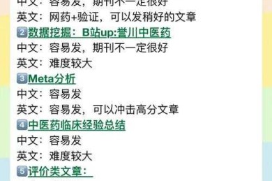 解锁专硕论文发表的密码：从实践困境到学术突破的实战手册