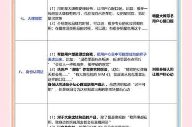 如何规范直播带货议论文：从零到一的结构化写作指南