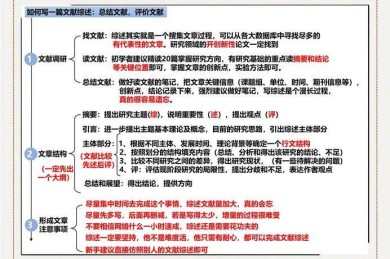 从学术到生活：如何写出一篇让人幸福的论文