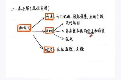 从排版美学到论证密度：议论文文档如何缩小边框的深层逻辑