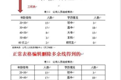 从被拒稿到被引用：论文表格内容怎么写好看的底层逻辑