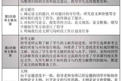 从选题到发表：助产专业论文怎么写才能让导师眼前一亮？