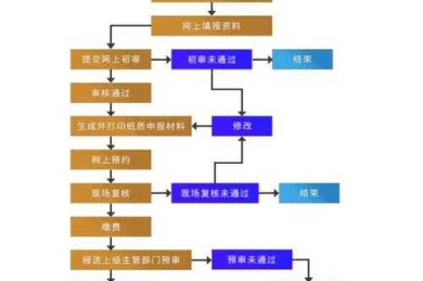 职称论文检索指南：从菜鸟到高手的全流程拆解