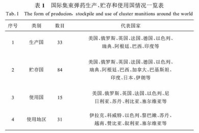 弹药毁伤论文怎么写