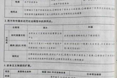 拆解近代史小论文选题的密码：新手到高手的进化指南