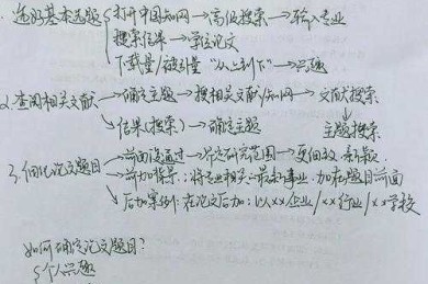 从迷茫到清晰：本科论文选题的实战指南