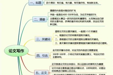 揭秘高效科研：论文写作方法背后的系统思维