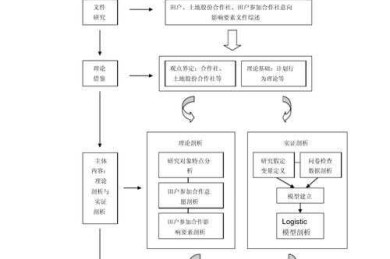 论文一般研究思路是什么