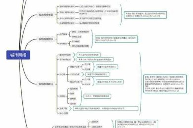 标题别抓狂！学会这三阶公式，你也能写出让导师眼前一亮的完美论文标题
