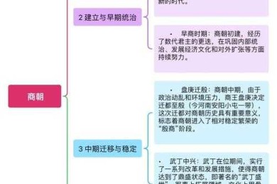 深入解读：商朝论文是什么？从学术定义到研究实践