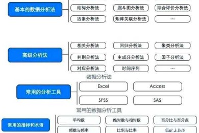 从菜鸟到高手：论文模型选择的五步拆解法