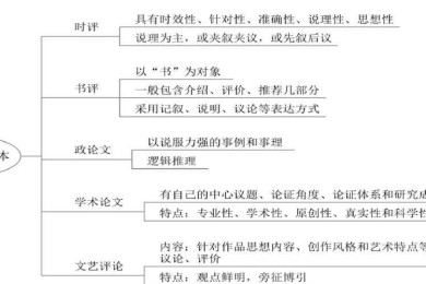 批判性思维视域下的议论文阅读策略研究——以现代信息环境为背景