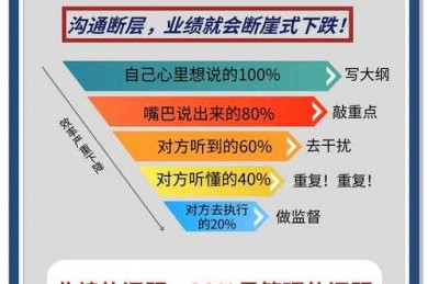 别让沟通成为绊脚石：资深学术人教你“写论文怎么问老师”的底层逻辑与实战技巧