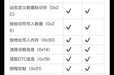 投稿前必看！别让分类号拖后腿：论文的udc是什么