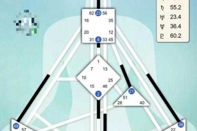 当学术遇上邮编：解码论文中的空间密码