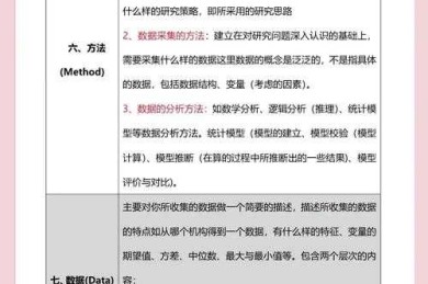从选题到发表：科学小论文可以写什么的完整指南（附实操模板）