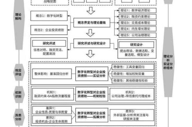 从模糊到聚焦：三步拆解论文建议的细化路径