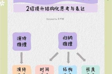从议论文写作视角拆解物理学学习：如何用结构化思维攻克抽象概念