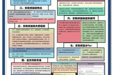 如何形容论文好：从学术评价到社交传播的实用指南