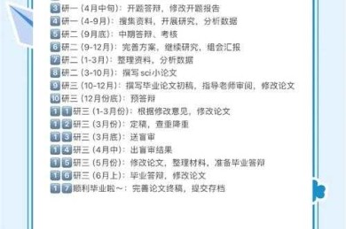 揭秘学术圈潜规则：论文发表时间怎么算才能让你的科研成果不缩水？