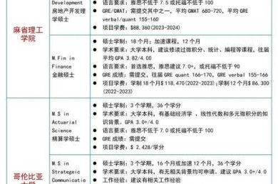 保研发表什么论文？资深导师教你用学术杠杆撬动名校offer