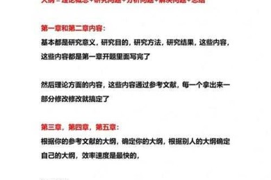 学术新手必看指南：小论文都有什么？一篇解锁写作密码！