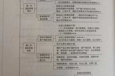 突破拒稿困境：贸易杂志论文的七大黄金法则