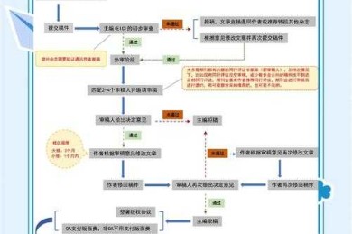 学术作者必看：5步拆解申报发表论文协议怎么填的隐藏规则