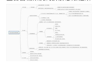 从0到1拆解：腾讯营销模式论文怎么写才能发核心期刊？