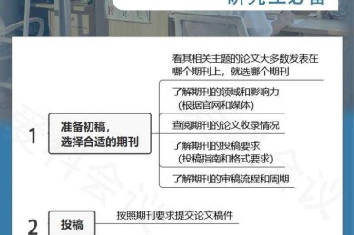 困扰你多年的投稿难题：论文分级怎么设置才能让专家眼前一亮？