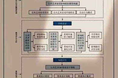 中国科技论文 如何提升国际影响力？从写作到传播的全流程拆解